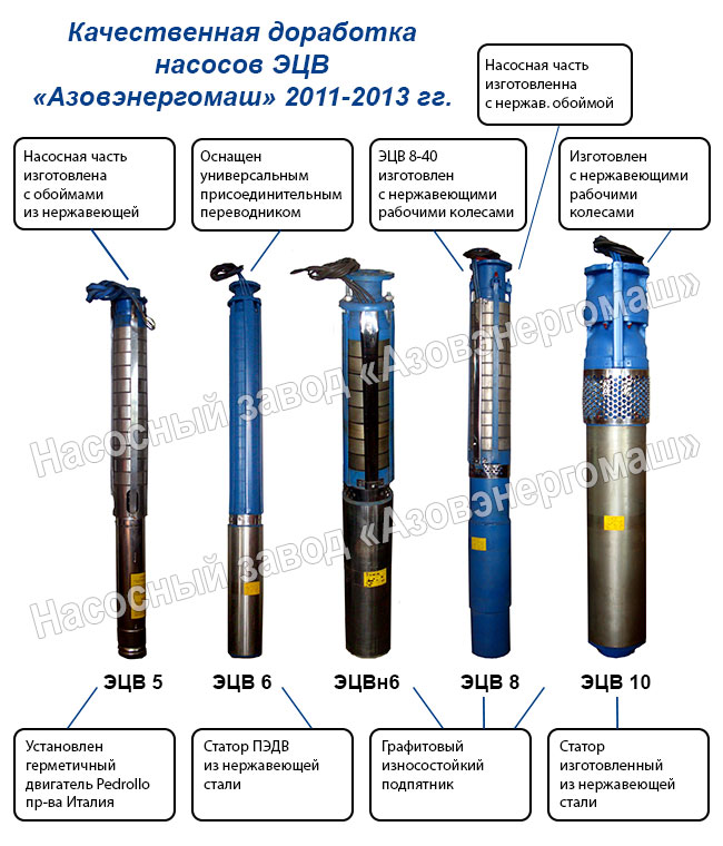 Качественная доработка насосов ЭЦВ «Азовэнергомаш» 2011-2013 гг.